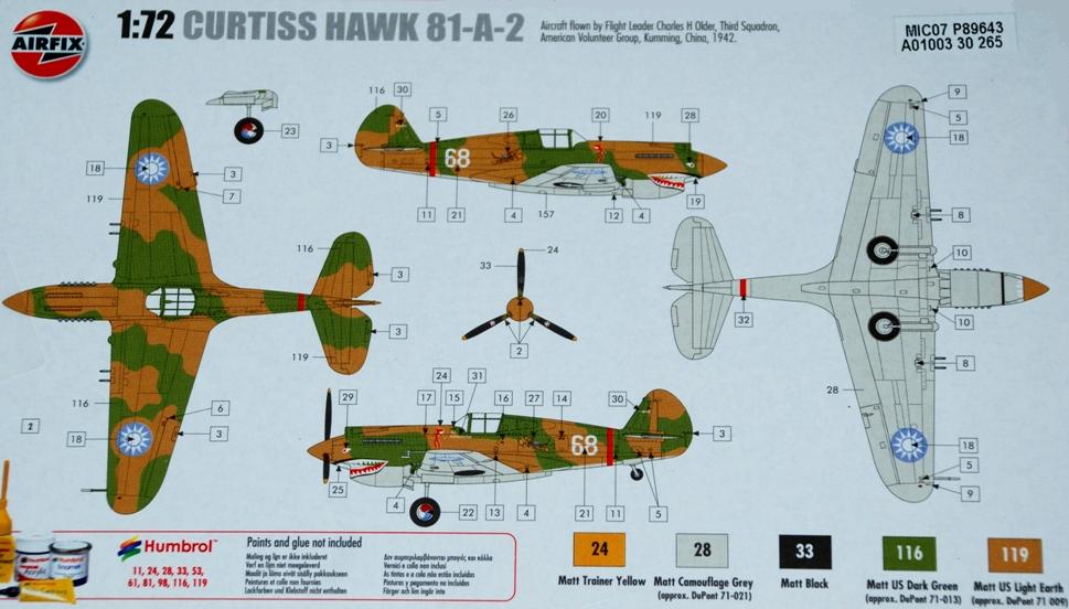 airfix bird kits