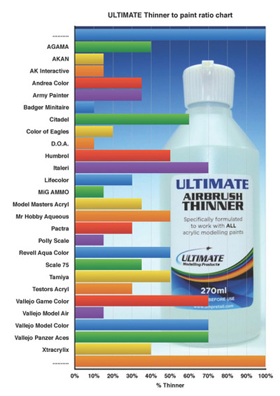 Ultimate Acrylic Airbrush Thinner & Cleaner - Tools & Paint Reviews 
